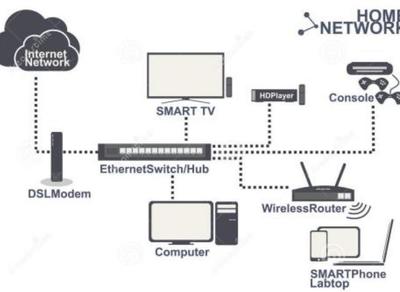 資深電信工程師推薦 全屋網(wǎng)絡(luò)無(wú)死角全覆蓋方案設(shè)計(jì)與安裝指南