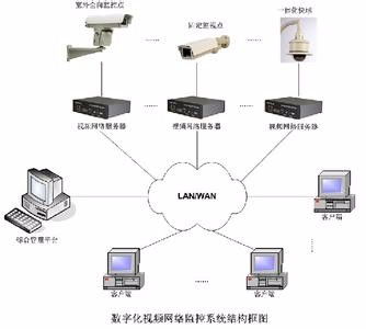 一站式弱電系統(tǒng)解決方案 門(mén)頭溝監(jiān)控安裝、網(wǎng)絡(luò)布線(xiàn)、無(wú)線(xiàn)覆蓋與門(mén)禁工程